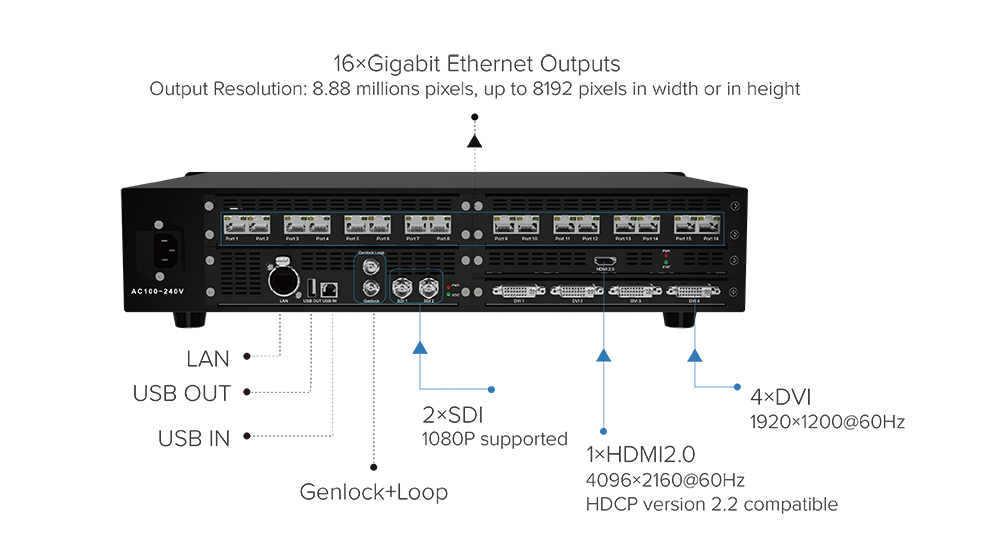 Colorlight X16 Independent LED Display Controller / Sending Box For 4K ...